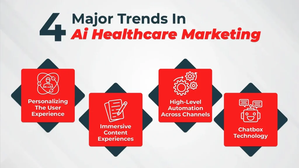 4 Major Trends In AI Healthcare Marketing