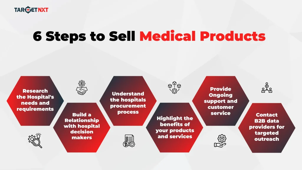 6 Steps To Sell Medical Products