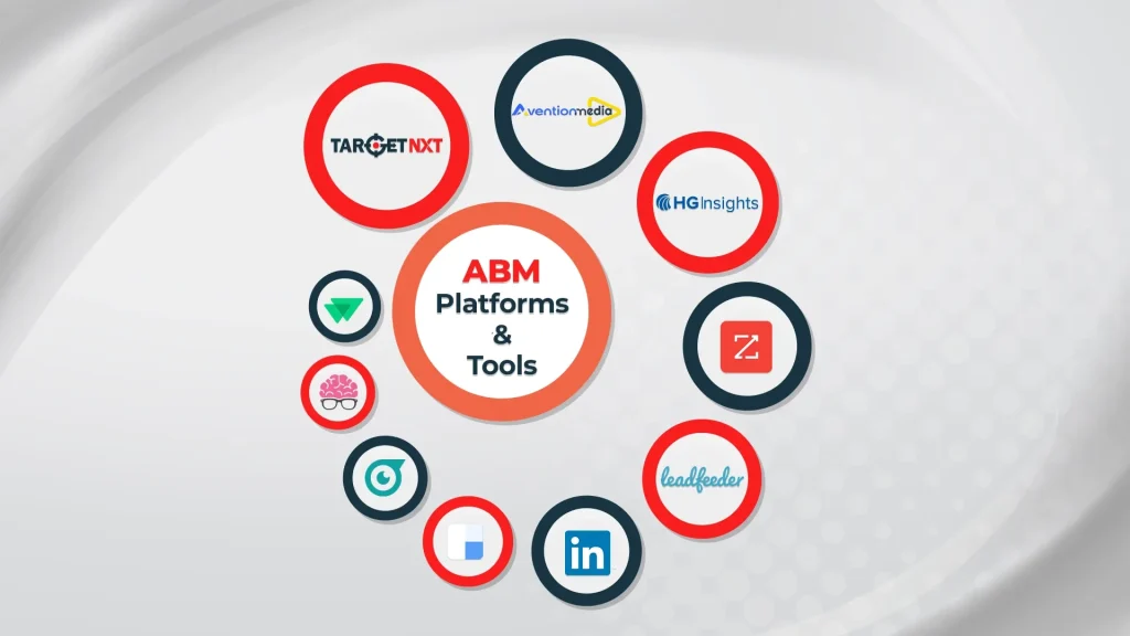 ABM Platforms And Tools