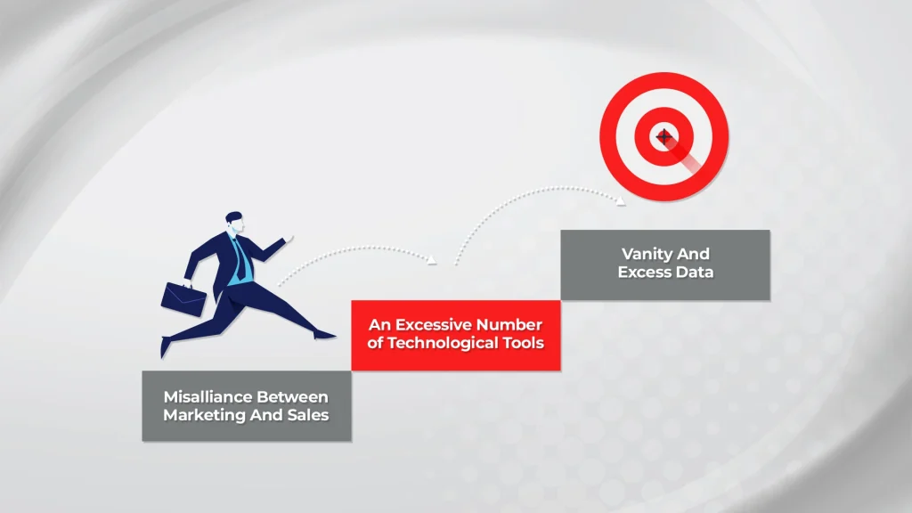 Account Based Marketing Challenges