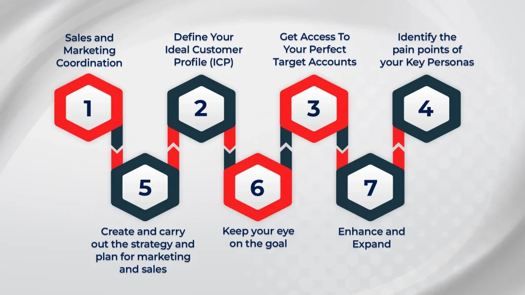 Account Based Marketing Framework