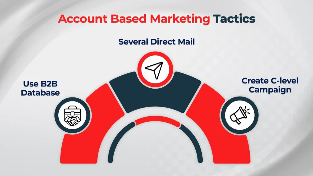 Account Based Marketing Tactics