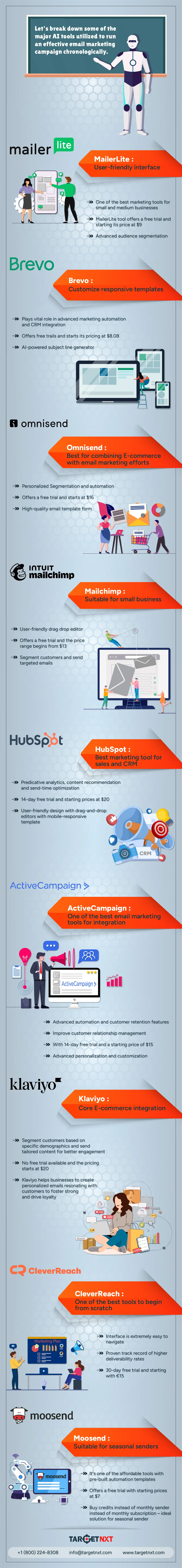 AI Powered Email Marketing Tools