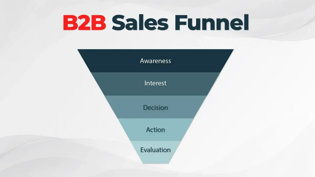 B2B Sales Funnel