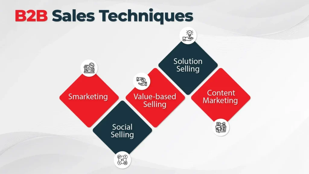 B2B Sales Techniques