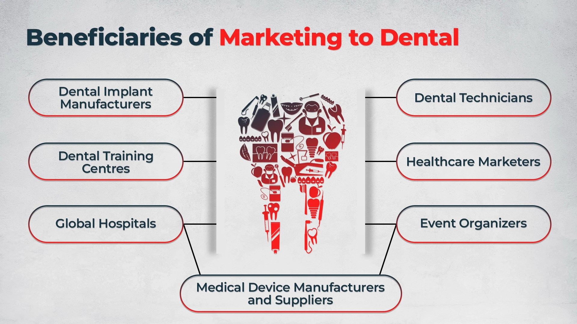Beneficiaries Of Marketing To Dental