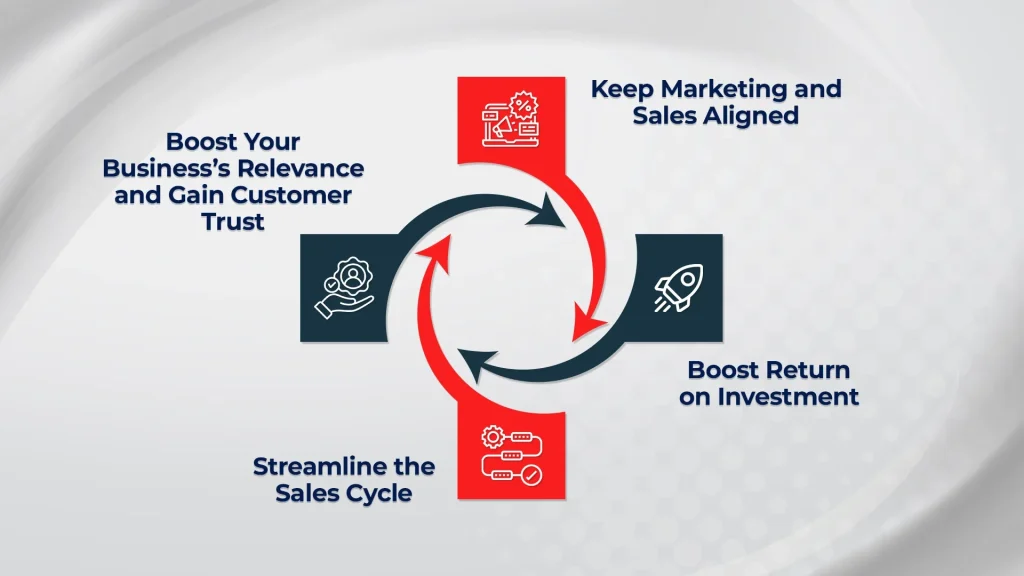 Benefits Of Account Based Marketing