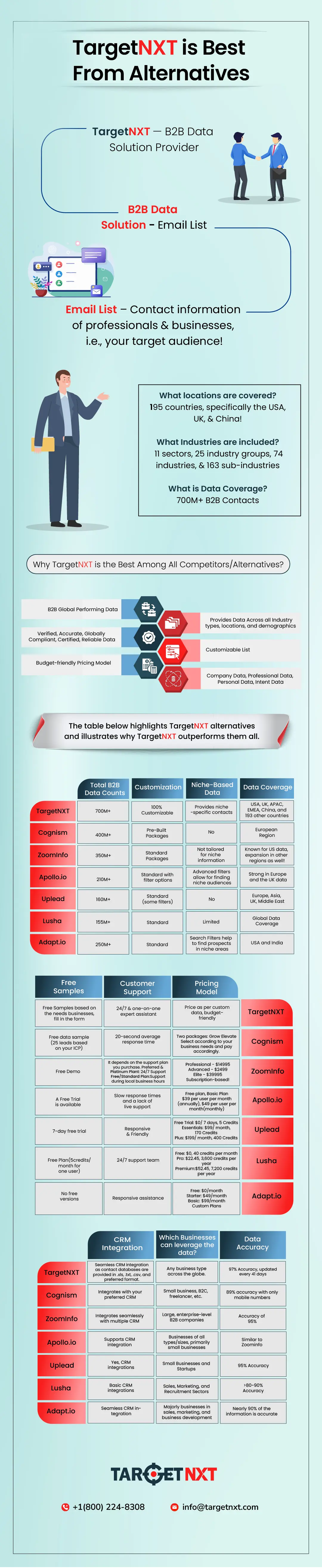 Best B2B Data Solution Provider