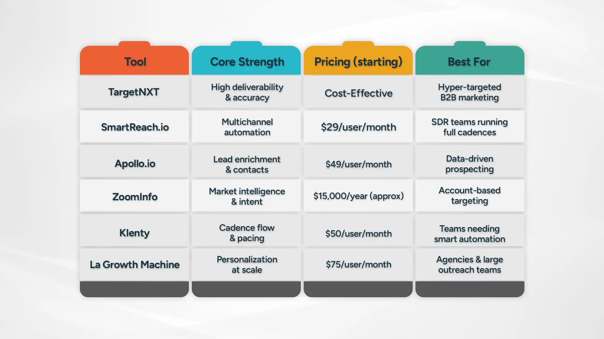 Best Multichannel Sales Prospecting Tools