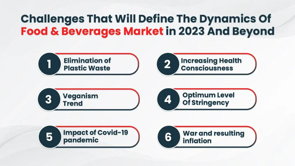 Challenges That Will Define Dynamics Of Foods And Beverages Market