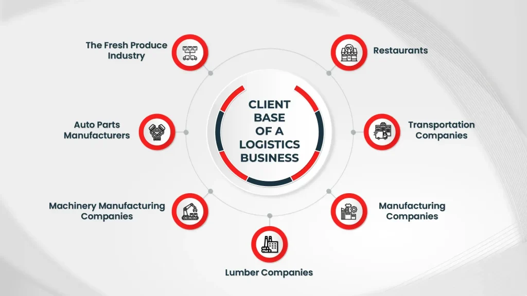 Clients Base Of A Logistics Business