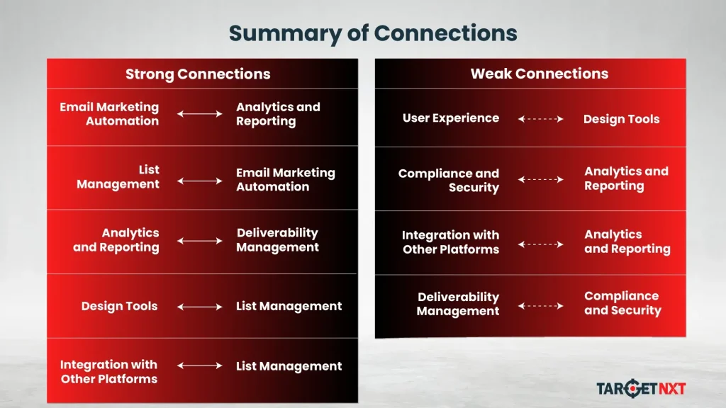 Components Of Email Service Providers