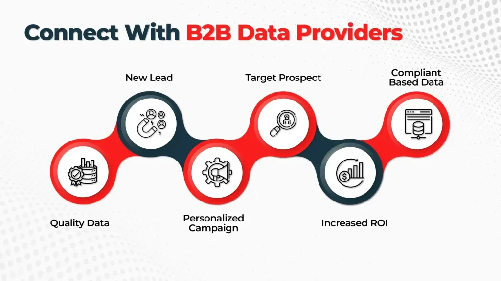 Connect With B2B Data Providers