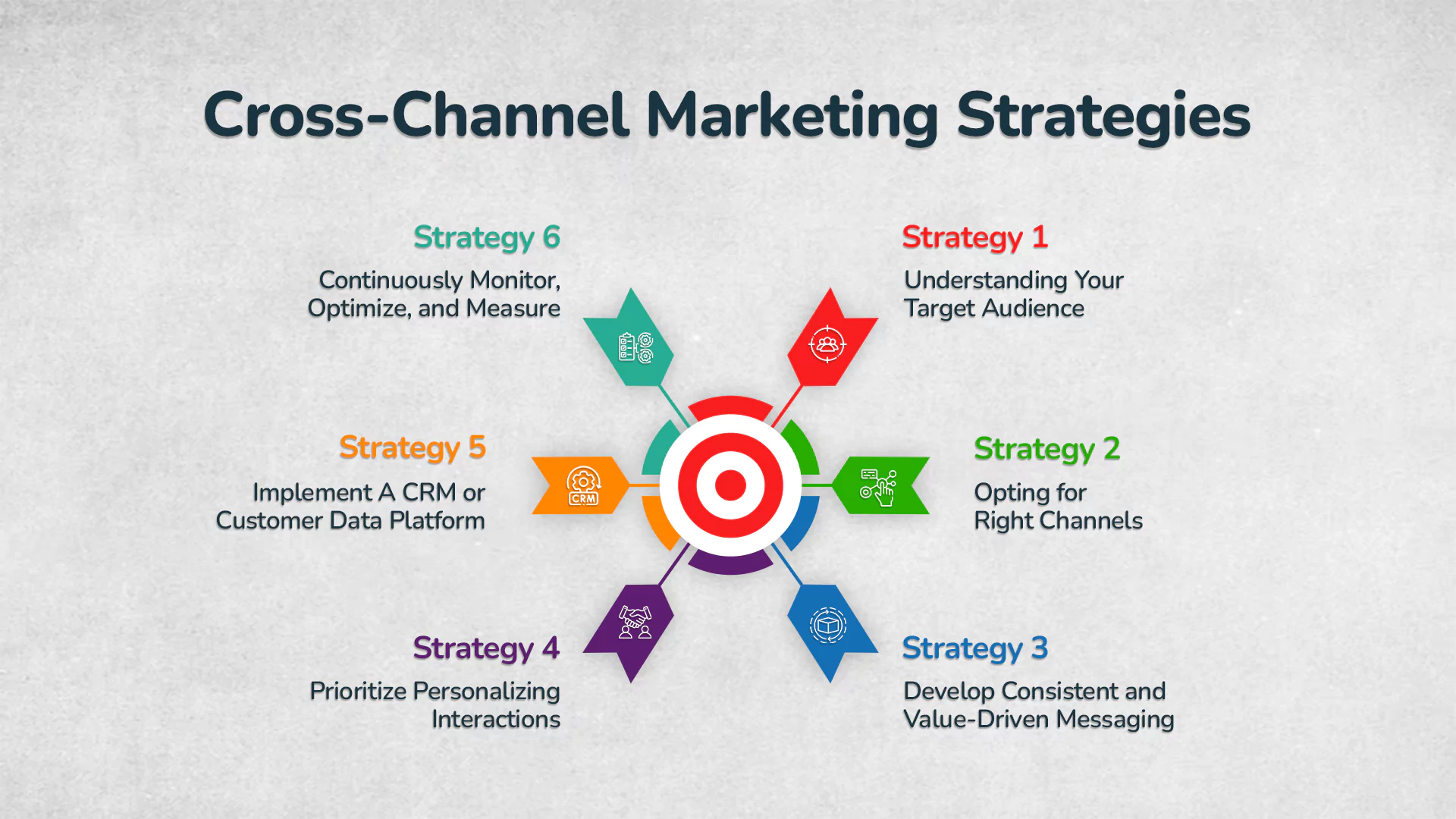 Cross Channel Marketing Strategies