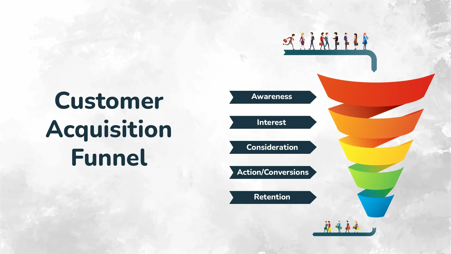 Customer Acquisition—Funnel