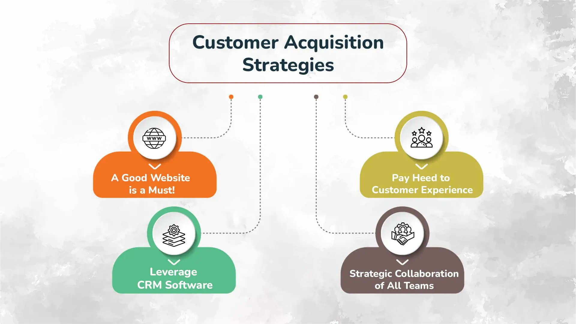 Customer Acquisition Strategies
