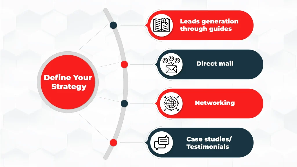 Define Your Strategy