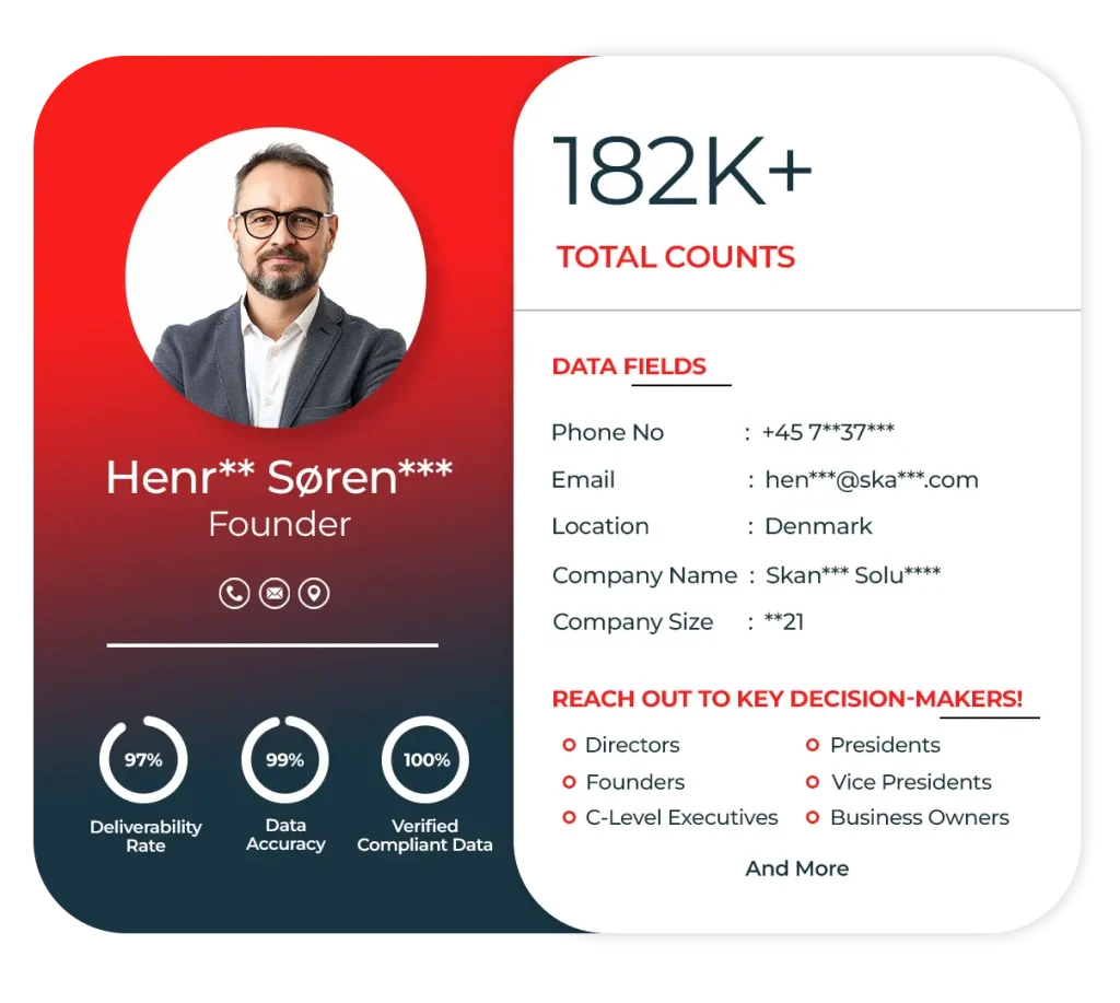 Denmark Business Email List