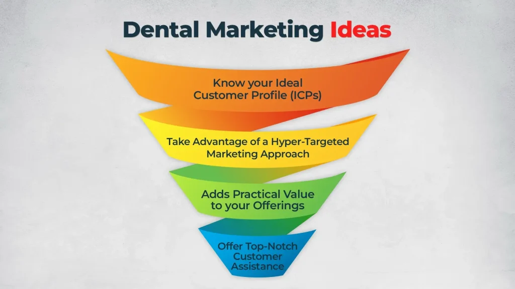 Dental Marketing Ideas