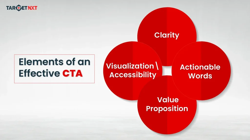 Elements Of An Effective CTA