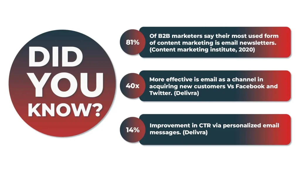 Email Campaigns Did You Know