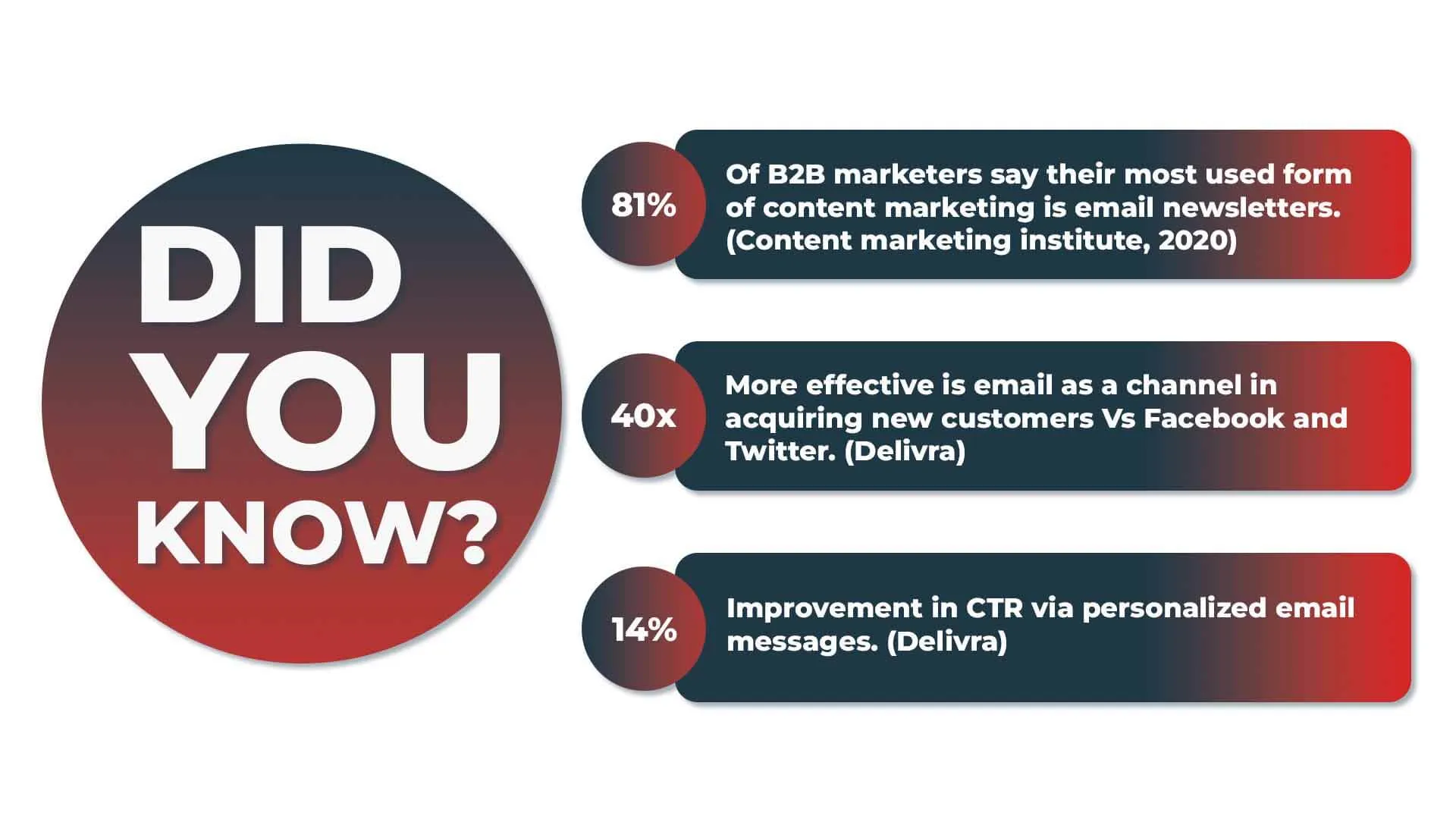 Email Campaigns Did You Know