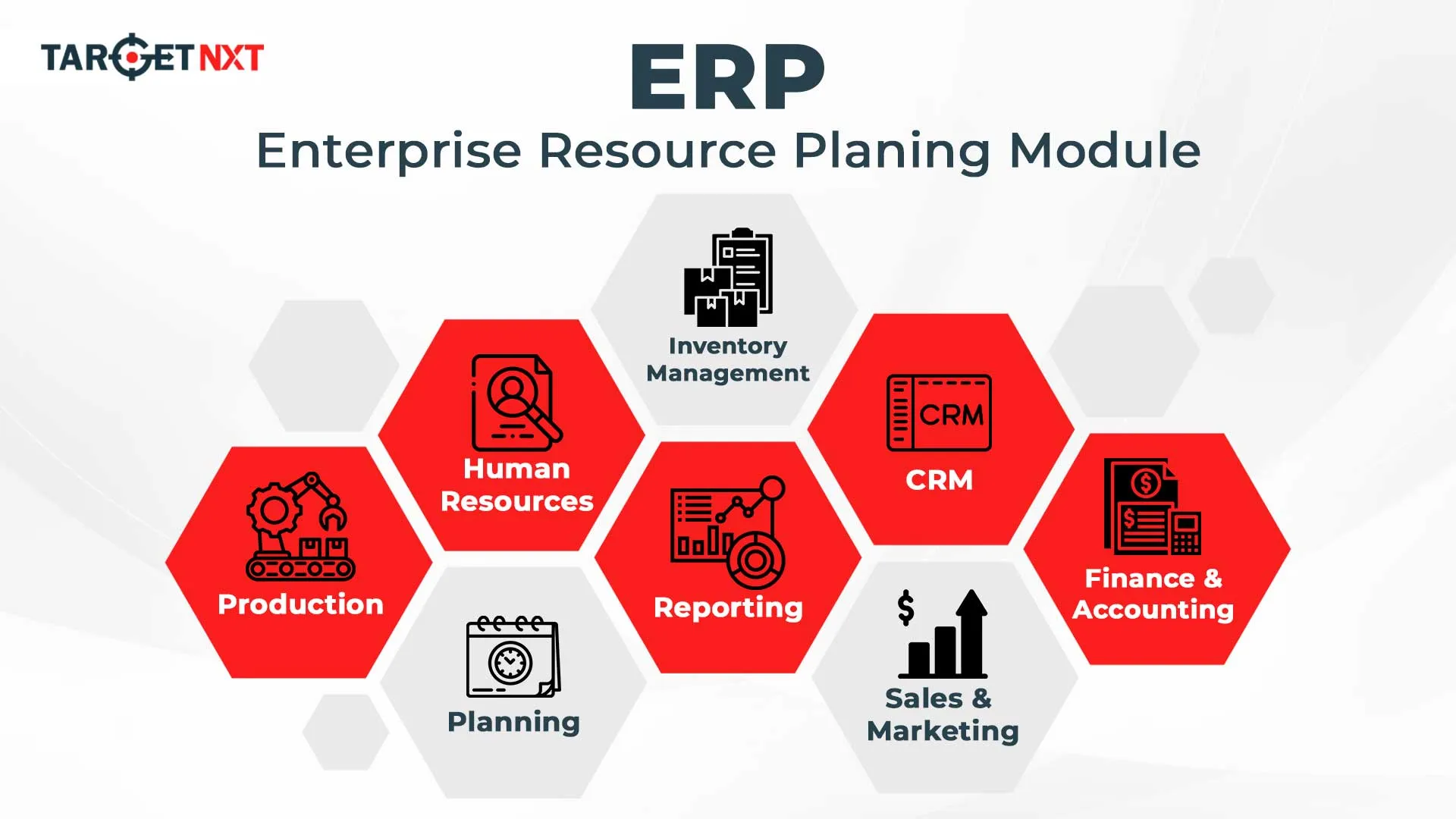 ERP Enterprises Planning Module