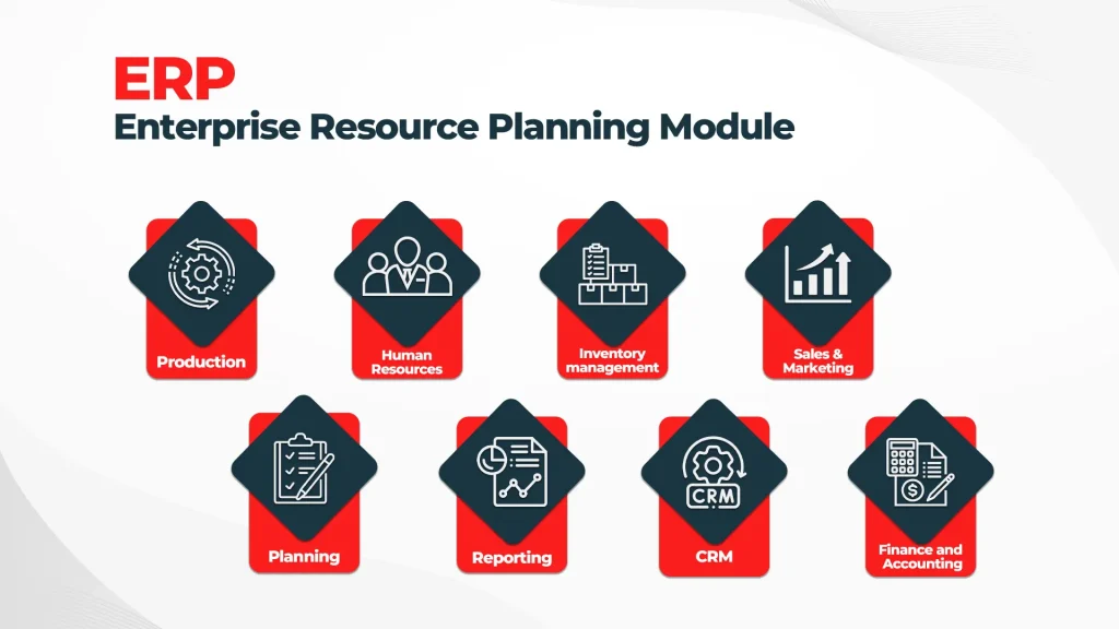 ERP Module