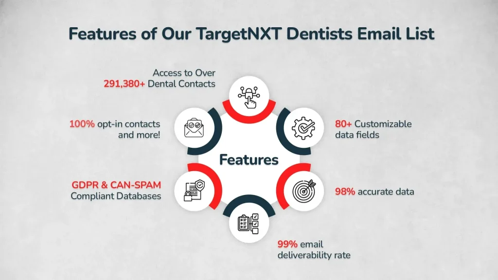 Features of TargetNXT Dentists Email List