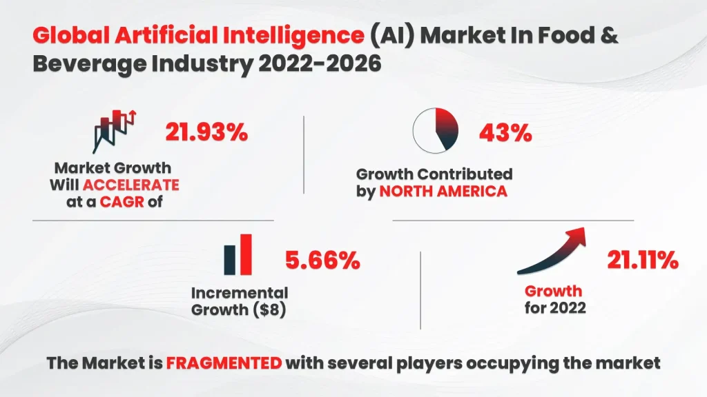 Global Artificial Intelligence