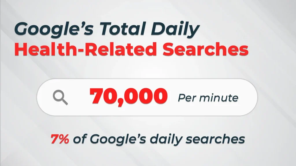 Google’s Total Daily