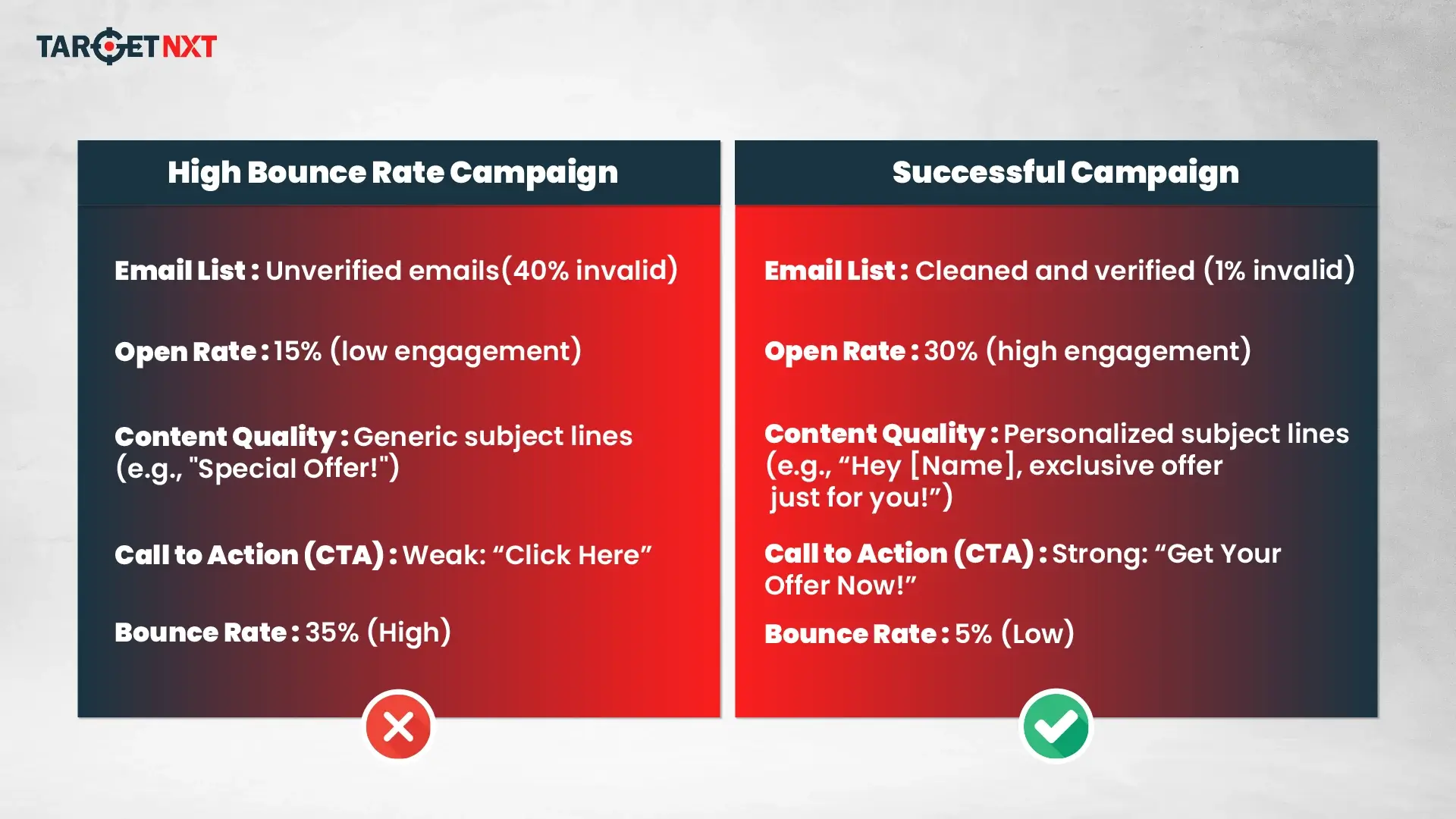 High Bounce Rate Successful Campaign