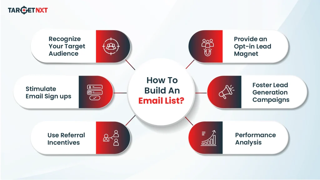 How To Build An Email List