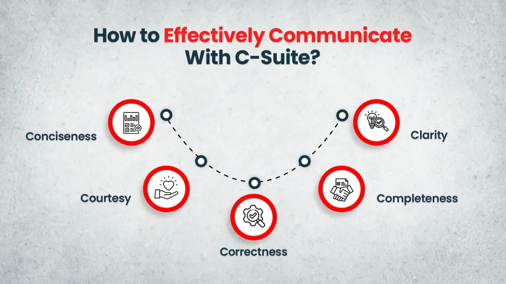 How To Effectively Communicate With C-Suite
