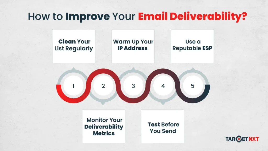 How To Improve Your Email Deliverability
