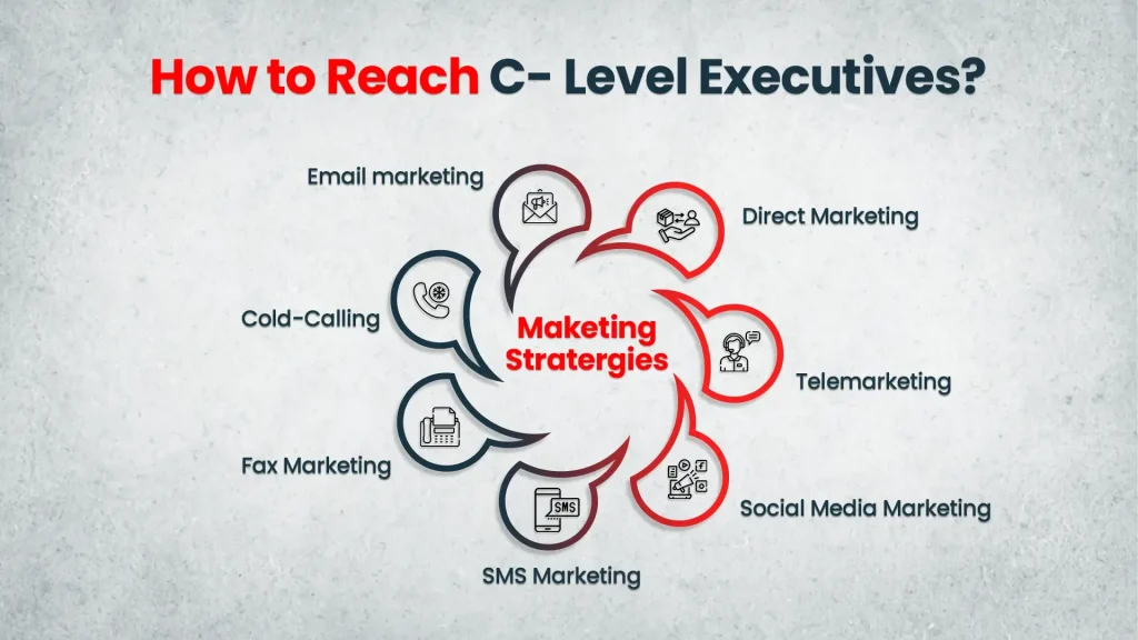 How To Reach C-Level Executives