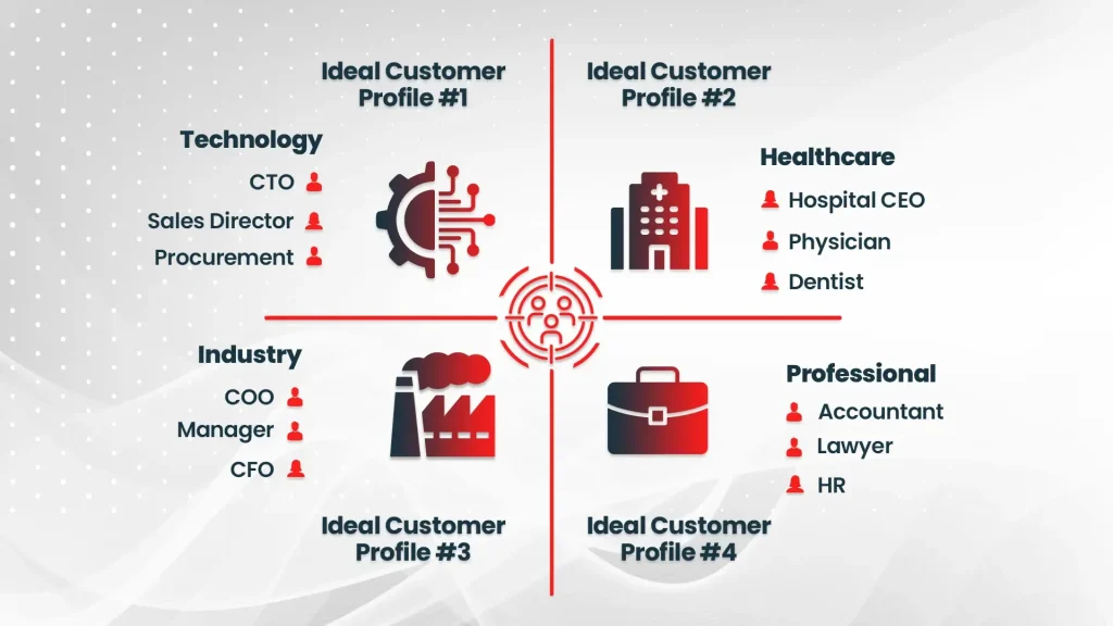 Ideal Customer Template