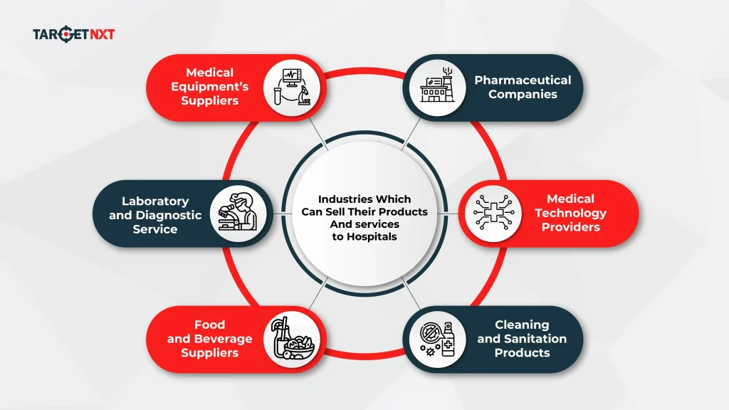 Industries Which Can Sell Their Products And Services To Hospitals 