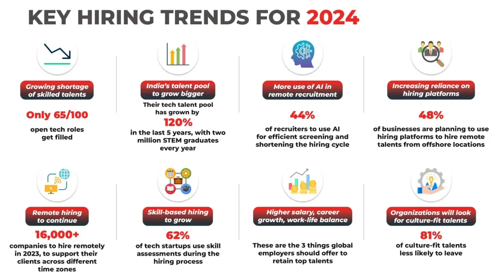 Key Hiring Trends For 2024
