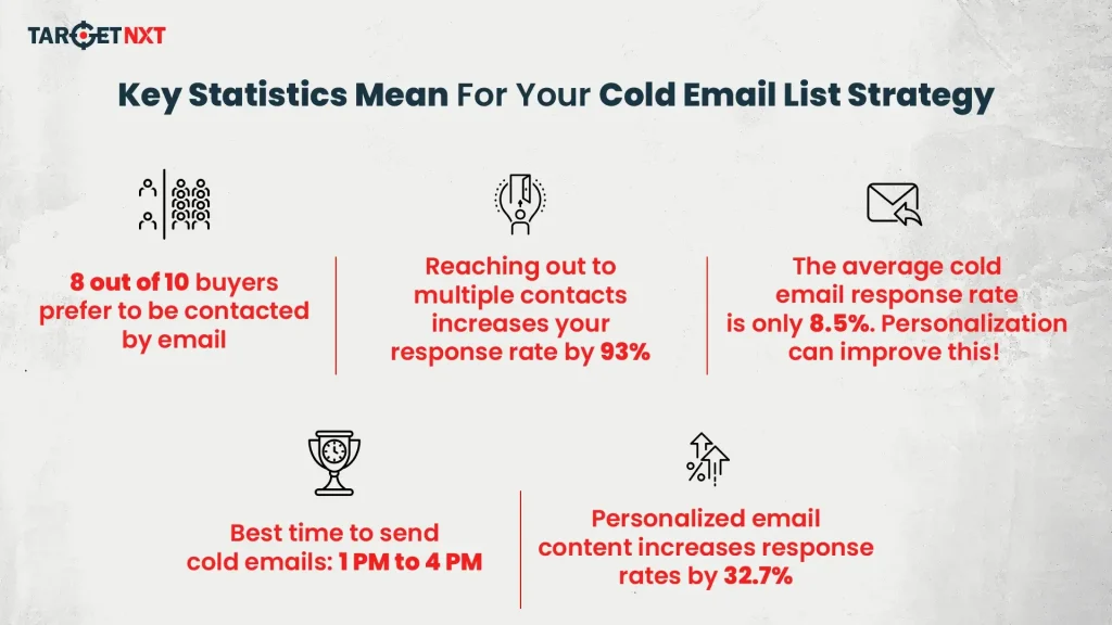 Key Statistics Mean For Cold Email Strategy