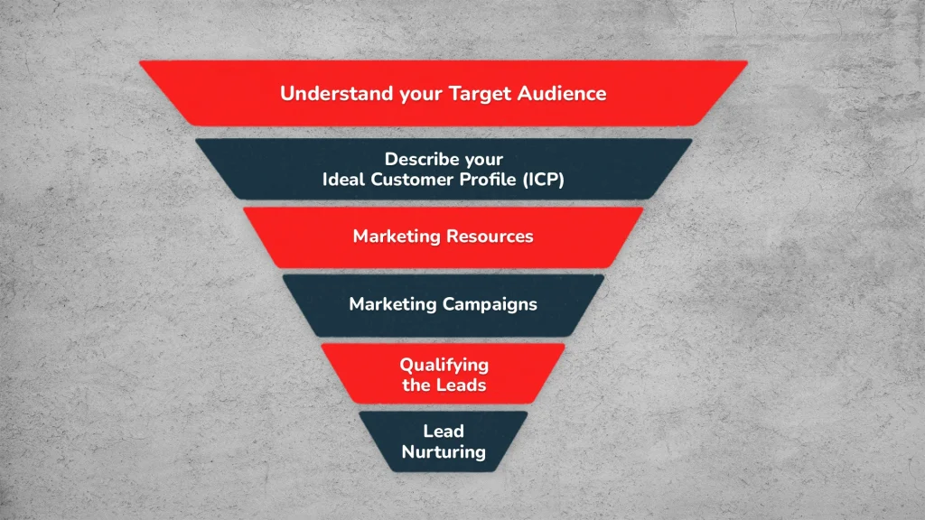 Lead Generation Process