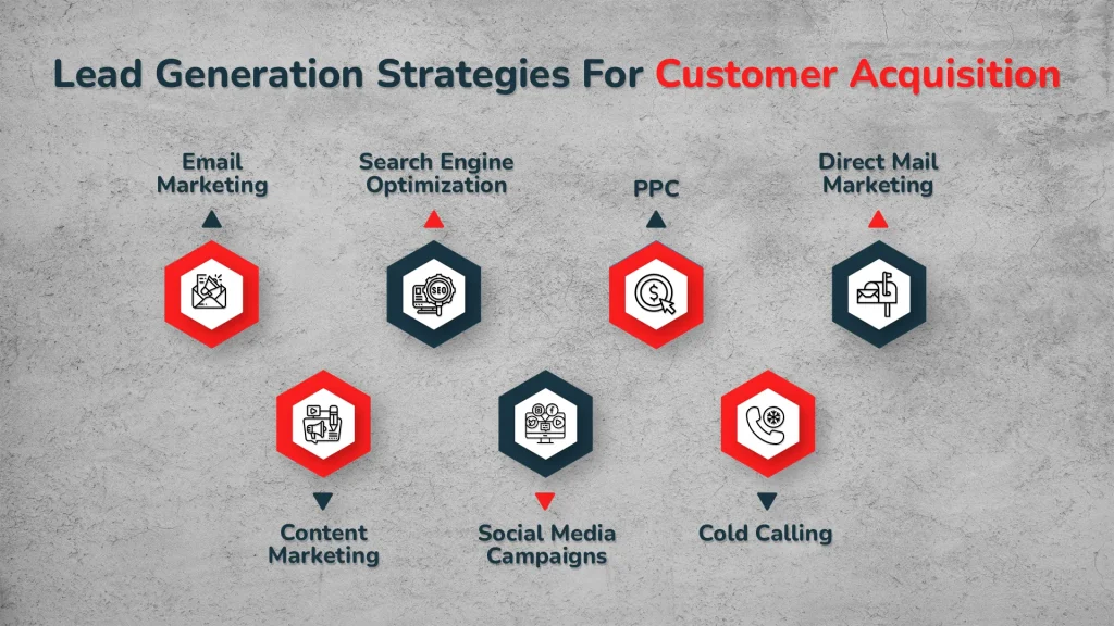 Lead Generation Strategies