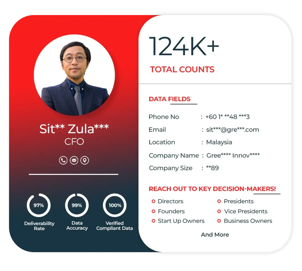 Malaysia Business Email List