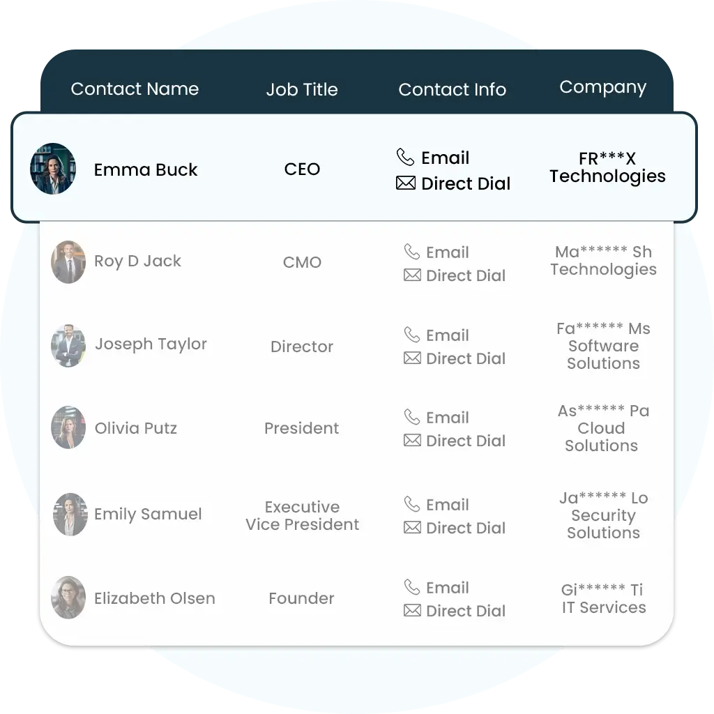 MuleSoft Customers Lists