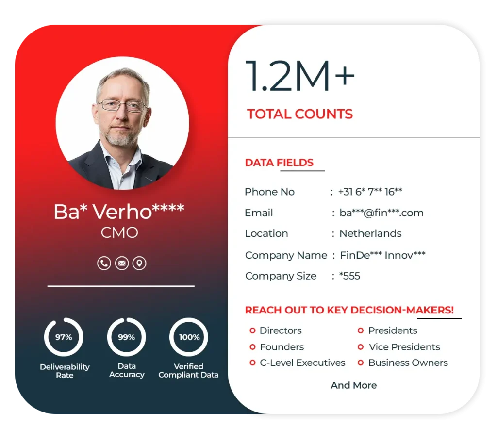 Netherlands Business Email List