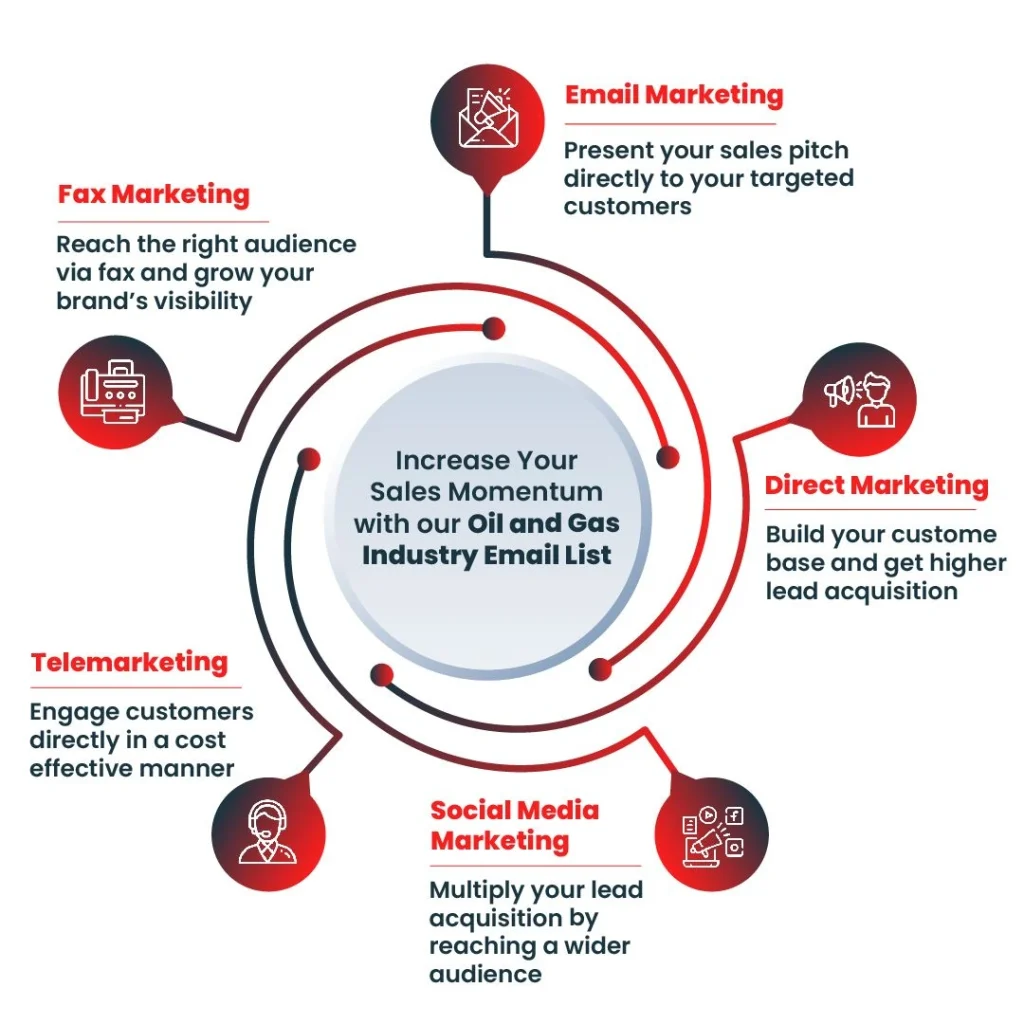 Oil And Gas Industry Email List