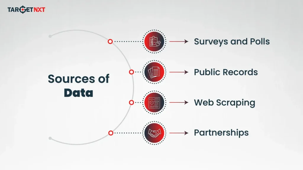 Sources Of Data