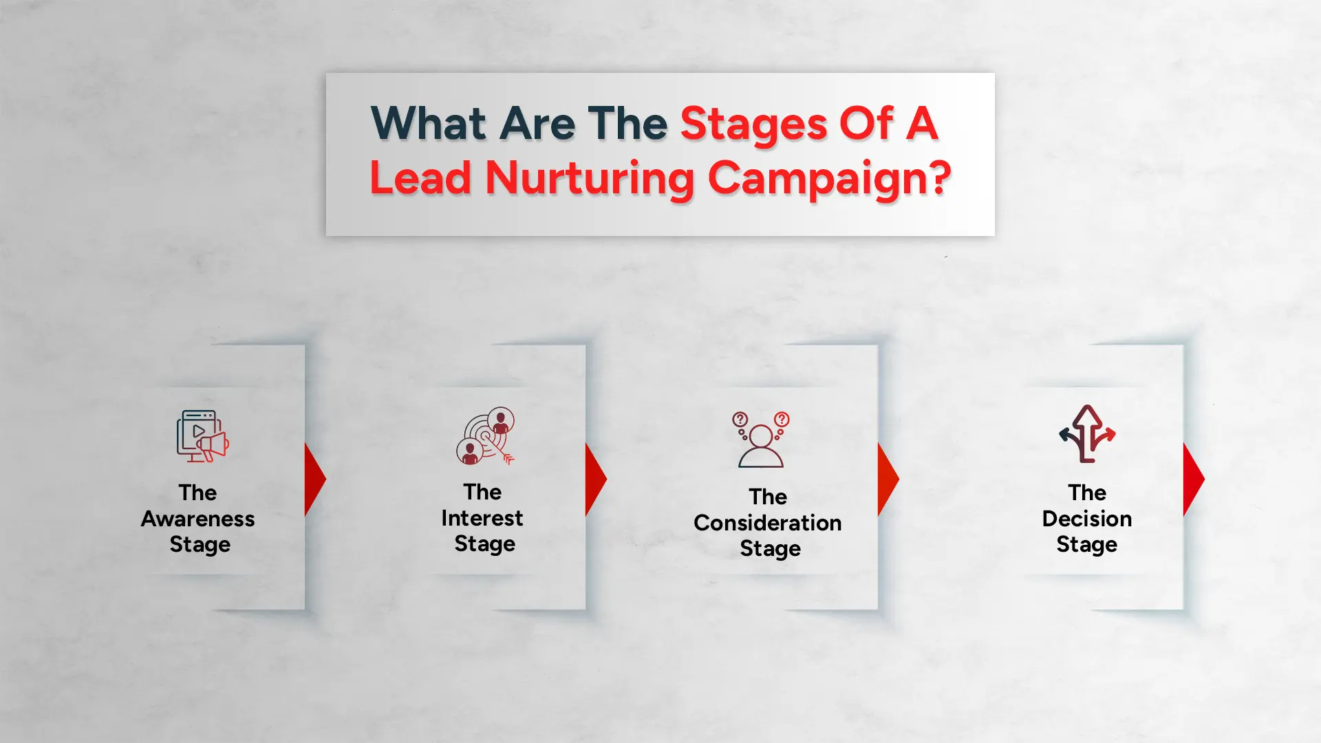 Stages Of A Lead Nurturing Campaign