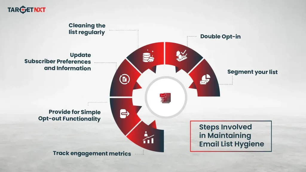 Steps Involved In Maintaining Email List Hygiene
