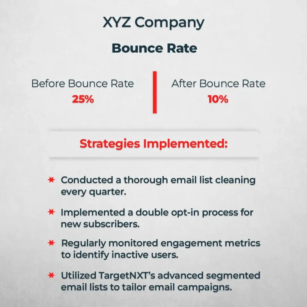 Strategies Implemented In Bounce Rate